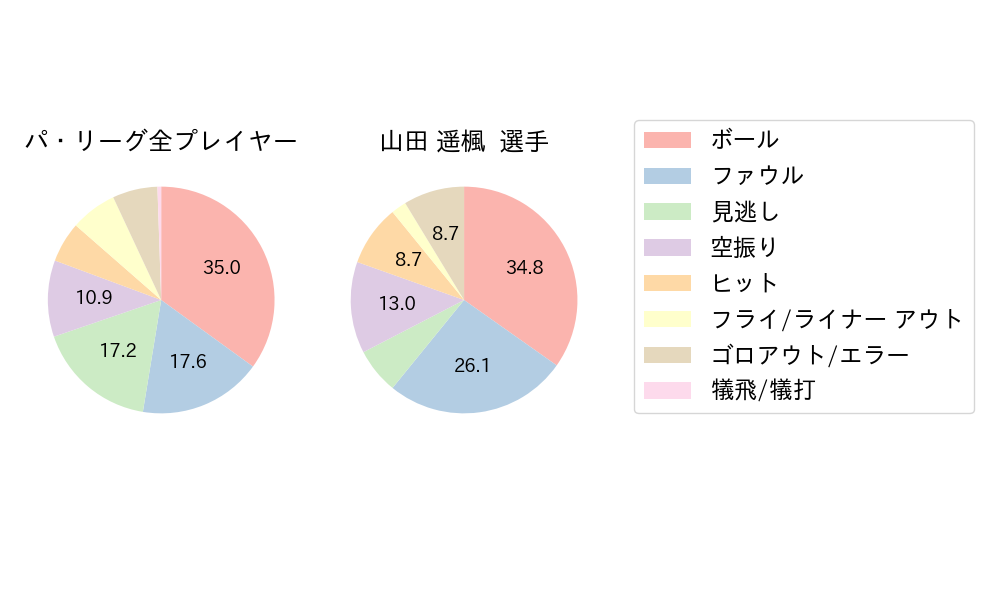 山田 遥楓のNext Action(2024年7月)