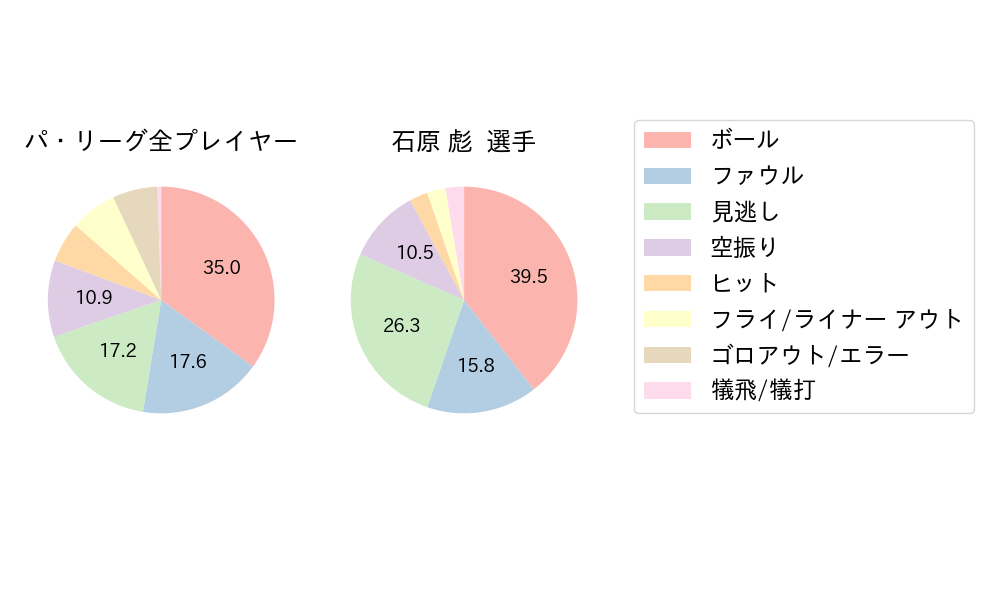 石原 彪のNext Action(2024年7月)