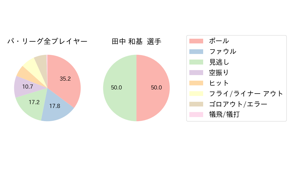 田中 和基のNext Action(2024年8月)