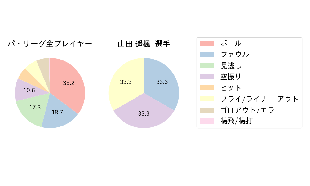 山田 遥楓のNext Action(2024年9月)