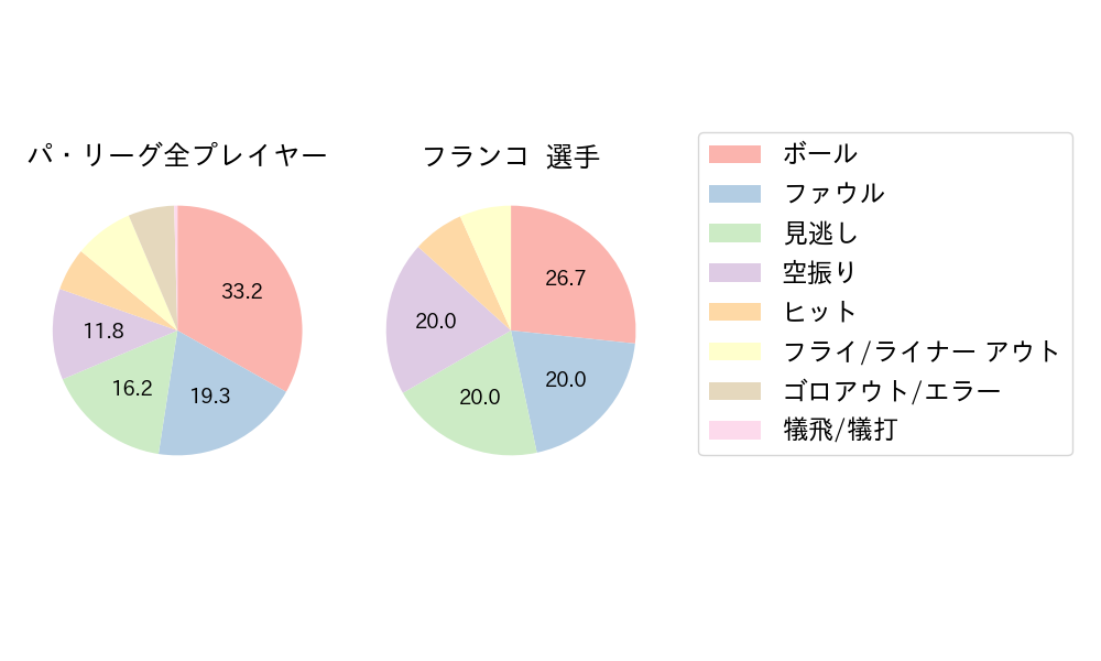 フランコのNext Action(2024年10月)