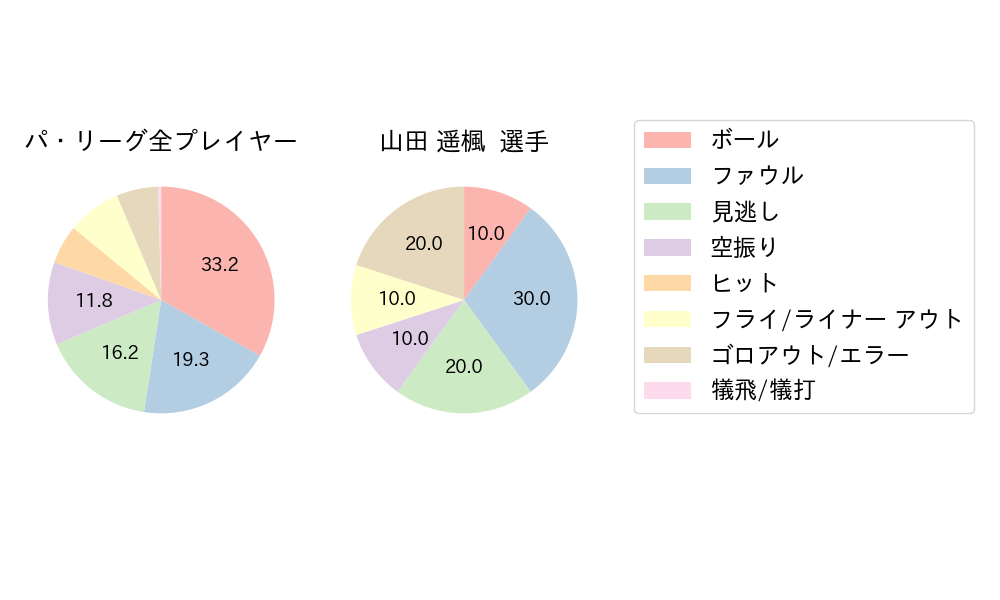 山田 遥楓のNext Action(2024年10月)