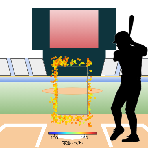 小郷 裕哉 ボール判定時の投球コースとスピード(ストレート)(2024年レギュラーシーズン全試合)