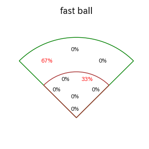 宗山 塁のインプレー打撃方向(ストレート)(2025年3月)