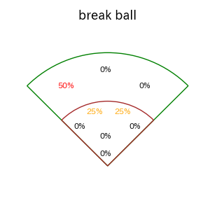 太田 光のインプレー打撃方向(ストレート)(2025年3月)