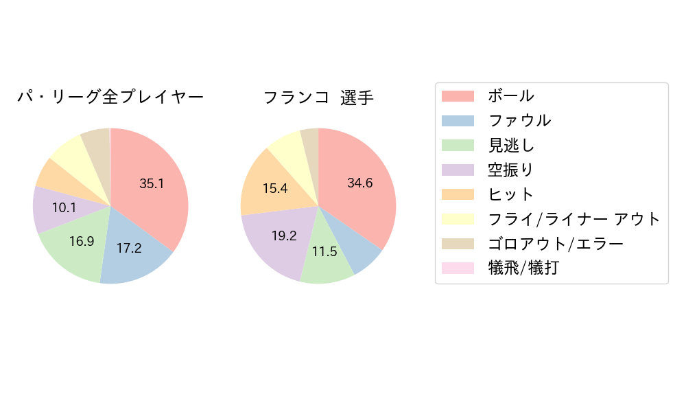 フランコのNext Action(2025年3月)