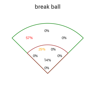 阿部 寿樹のインプレー打撃方向(ストレート)(2025年3月)
