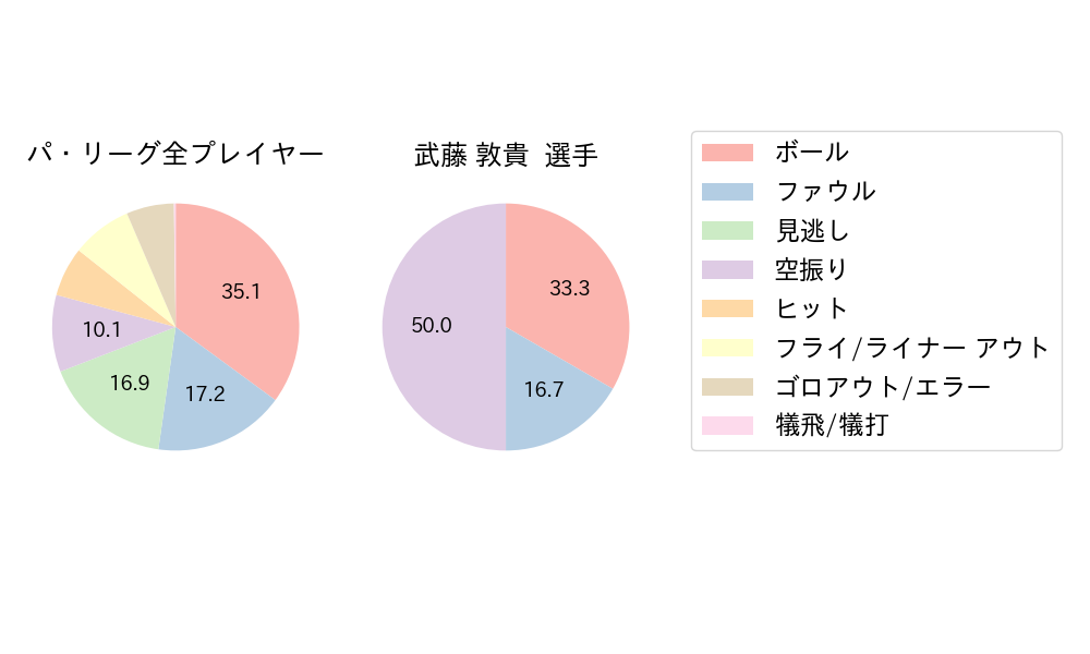 武藤 敦貴のNext Action(2025年3月)