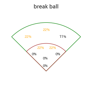 小郷 裕哉のインプレー打撃方向(ストレート)(2025年3月)