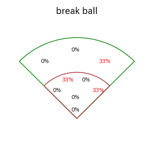 鈴木 大地のインプレー打撃方向(ストレート)(2025年3月)