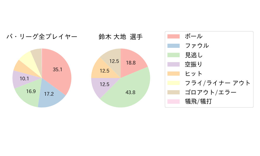 鈴木 大地のNext Action(2025年3月)