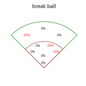 辰己 涼介のインプレー打撃方向(ストレート)(2025年3月)