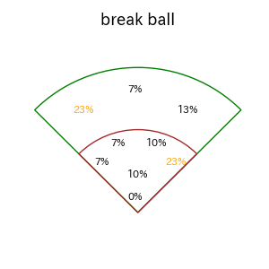 小深田 大翔のインプレー打撃方向(ストレート)(2025年4月)