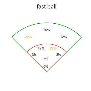 宗山 塁のインプレー打撃方向(ストレート)(2025年4月)