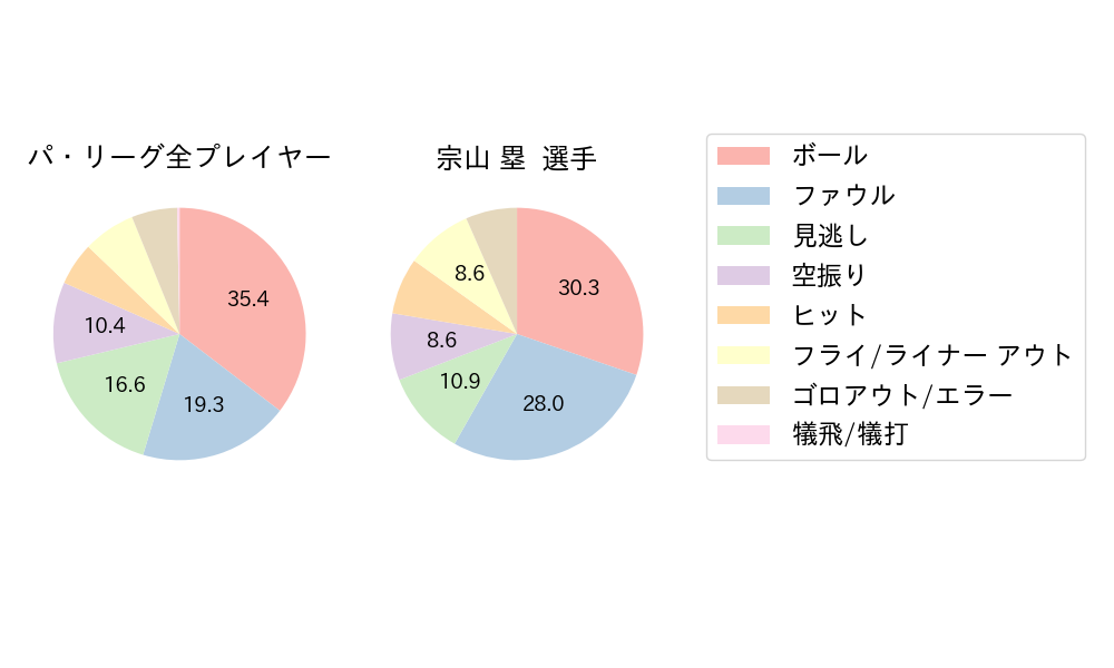 宗山 塁のNext Action(2025年4月)