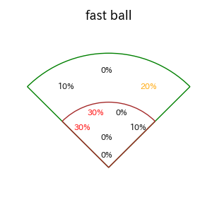 太田 光のインプレー打撃方向(ストレート)(2025年4月)