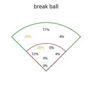 フランコのインプレー打撃方向(ストレート)(2025年4月)
