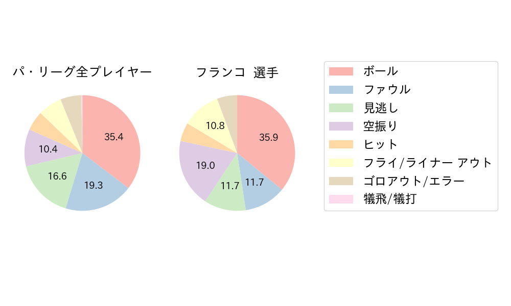 フランコのNext Action(2025年4月)