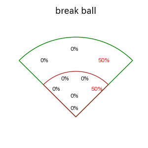 田中 和基のインプレー打撃方向(ストレート)(2025年4月)