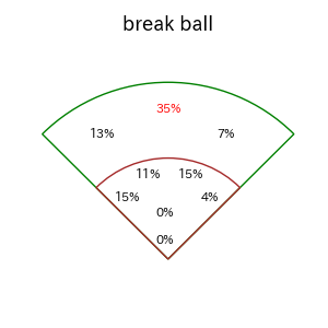 浅村 栄斗のインプレー打撃方向(ストレート)(2025年4月)