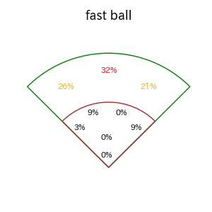 浅村 栄斗のインプレー打撃方向(ストレート)(2025年4月)