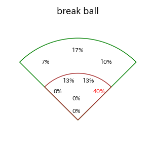 中島 大輔のインプレー打撃方向(ストレート)(2025年4月)