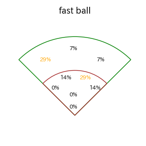 中島 大輔のインプレー打撃方向(ストレート)(2025年4月)