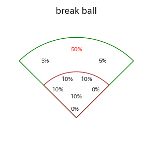 伊藤 裕季也のインプレー打撃方向(ストレート)(2025年4月)
