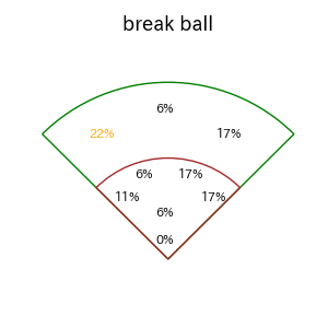 渡邊 佳明のインプレー打撃方向(ストレート)(2025年4月)