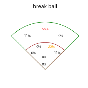 武藤 敦貴のインプレー打撃方向(ストレート)(2025年4月)