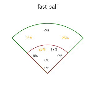 武藤 敦貴のインプレー打撃方向(ストレート)(2025年4月)