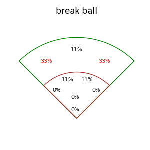堀内 謙伍のインプレー打撃方向(ストレート)(2025年4月)