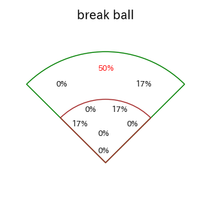 小森 航大郎のインプレー打撃方向(ストレート)(2025年4月)