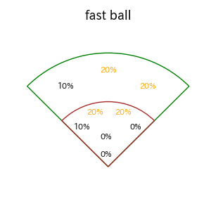 小森 航大郎のインプレー打撃方向(ストレート)(2025年4月)