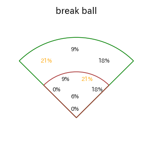 小深田 大翔のインプレー打撃方向(ストレート)(2025年5月)