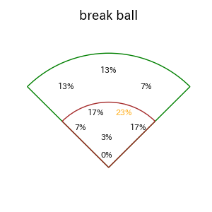 宗山 塁のインプレー打撃方向(ストレート)(2025年5月)