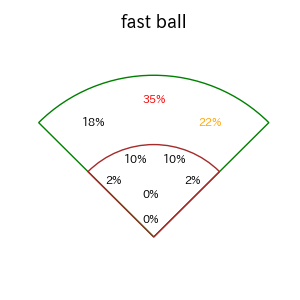 宗山 塁のインプレー打撃方向(ストレート)(2025年5月)