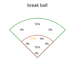 太田 光のインプレー打撃方向(ストレート)(2025年5月)
