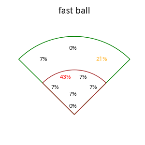 太田 光のインプレー打撃方向(ストレート)(2025年5月)