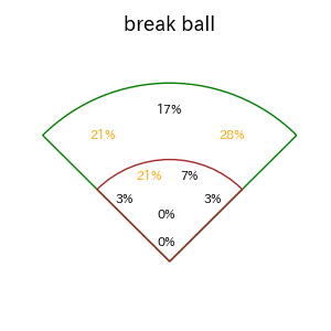 浅村 栄斗のインプレー打撃方向(ストレート)(2025年5月)