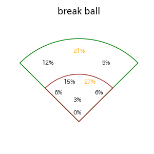 中島 大輔のインプレー打撃方向(ストレート)(2025年5月)