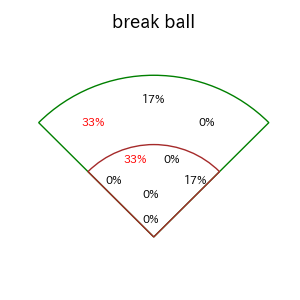 伊藤 裕季也のインプレー打撃方向(ストレート)(2025年5月)