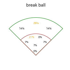 阿部 寿樹のインプレー打撃方向(ストレート)(2025年5月)