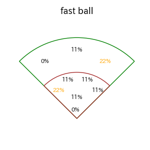 阿部 寿樹のインプレー打撃方向(ストレート)(2025年5月)