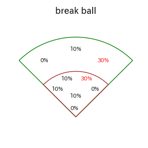 渡邊 佳明のインプレー打撃方向(ストレート)(2025年5月)