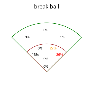 小郷 裕哉のインプレー打撃方向(ストレート)(2025年5月)