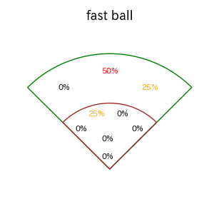 小郷 裕哉のインプレー打撃方向(ストレート)(2025年5月)