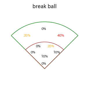 堀内 謙伍のインプレー打撃方向(ストレート)(2025年5月)