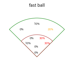 堀内 謙伍のインプレー打撃方向(ストレート)(2025年5月)