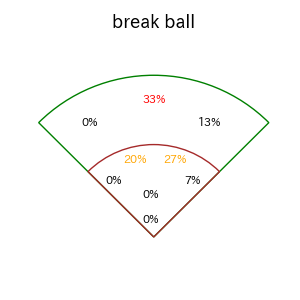 鈴木 大地のインプレー打撃方向(ストレート)(2025年5月)